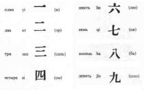 Цифры в китайском языке: тайный смысл Система исчисления в китае
